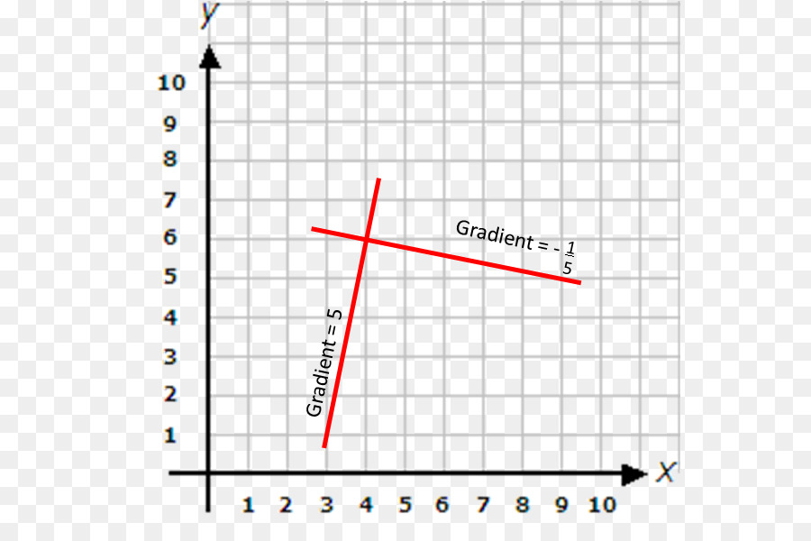 Grafik Dengan Garis，Bagan PNG