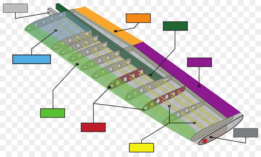 Sayap Pesawat，Aerodinamika PNG