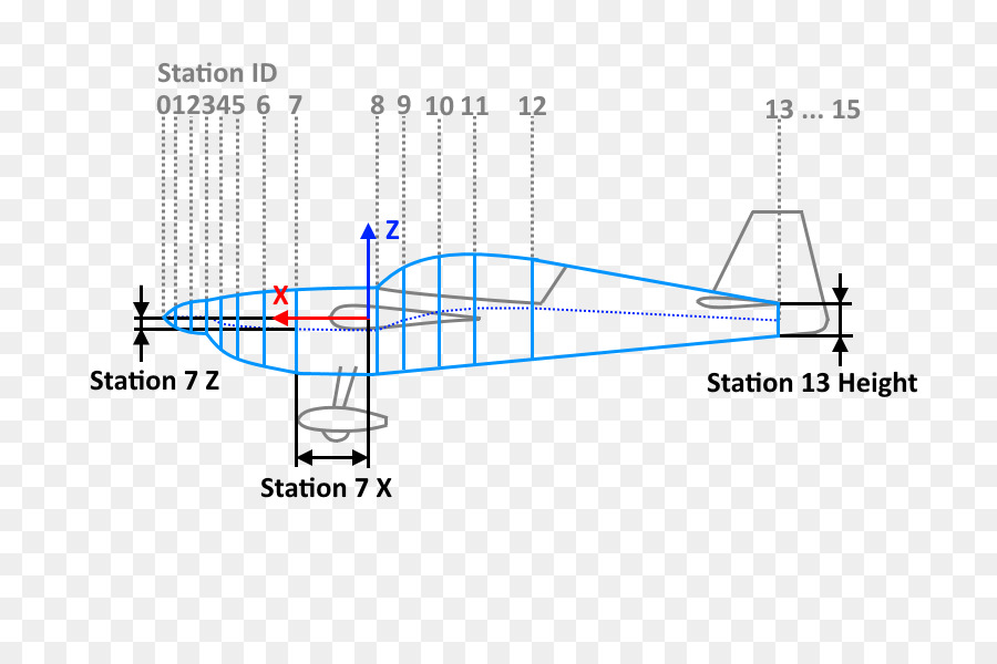 Diagram Pesawat，Cetak Biru PNG