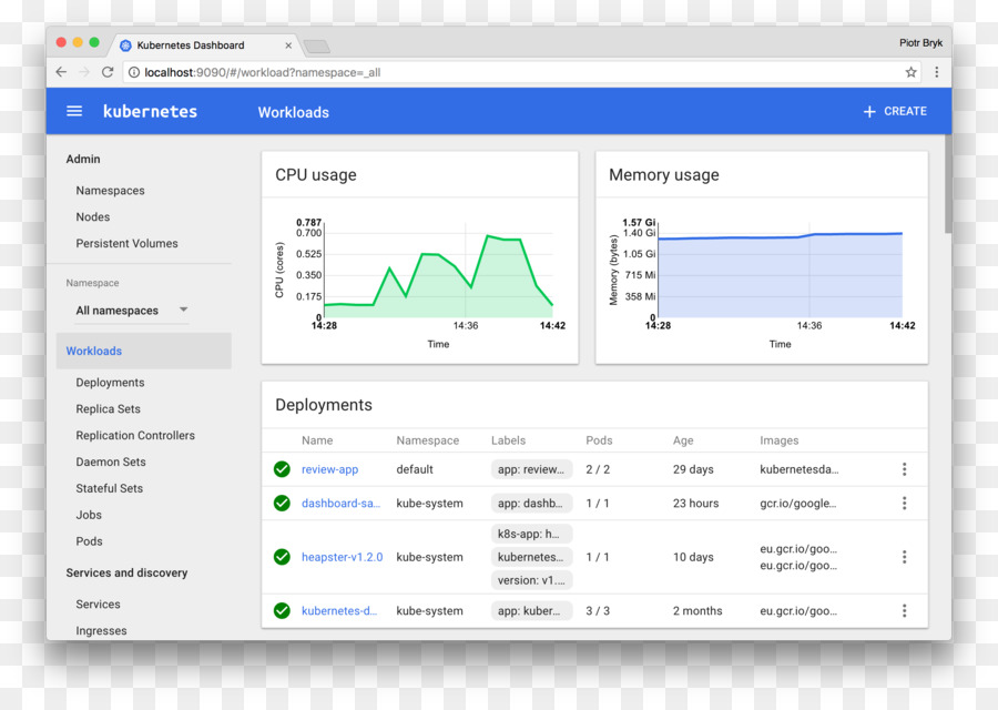 Dasbor Kubernetes，Dasbor PNG