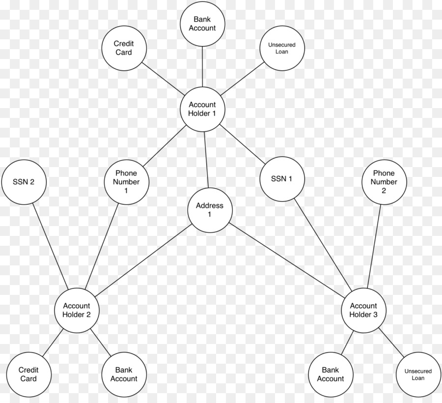 Diagram，Grafik Database PNG