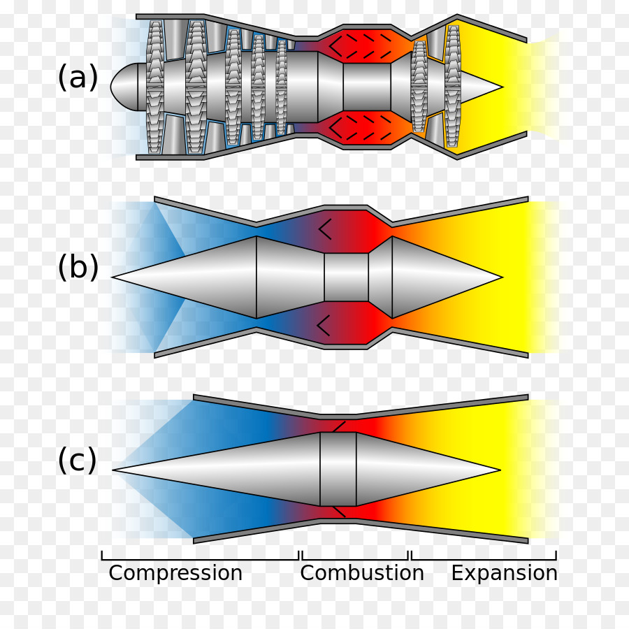 NASA X43, Scramjet Program, Scramjet Gambar Png