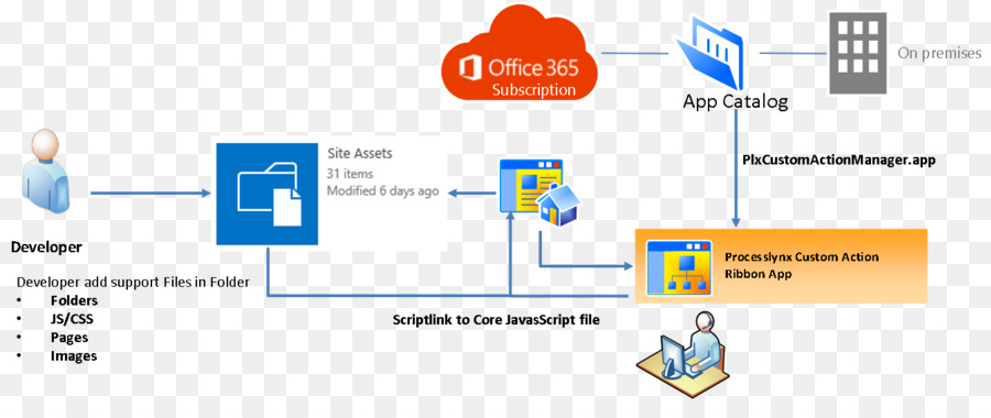 Sharepoint，Cascading Style Sheets PNG