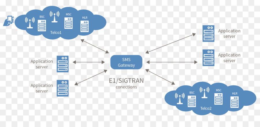 Sms Gateway，Gateway PNG