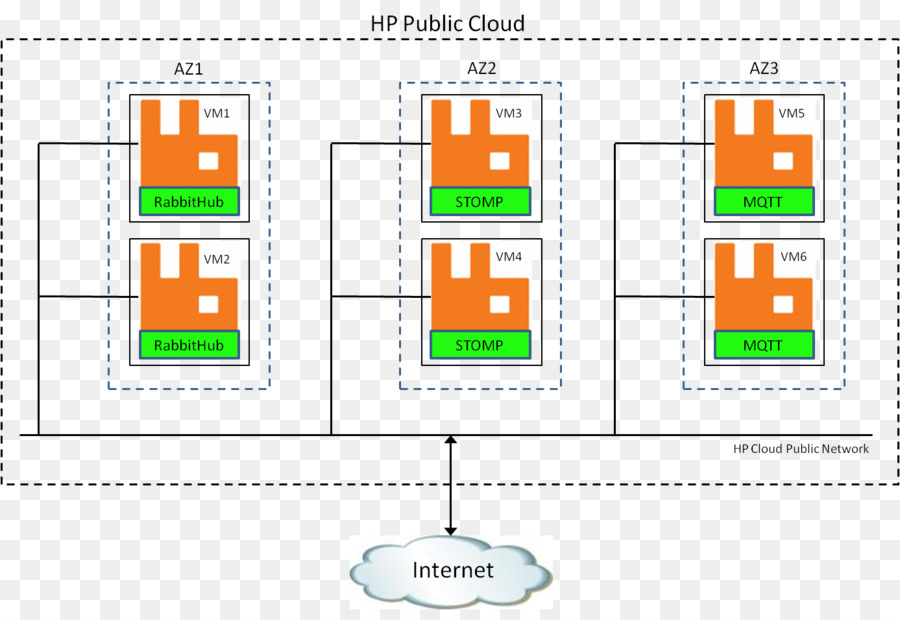 Rabbitmq，Lanjutan Antrian Pesan Protokol PNG