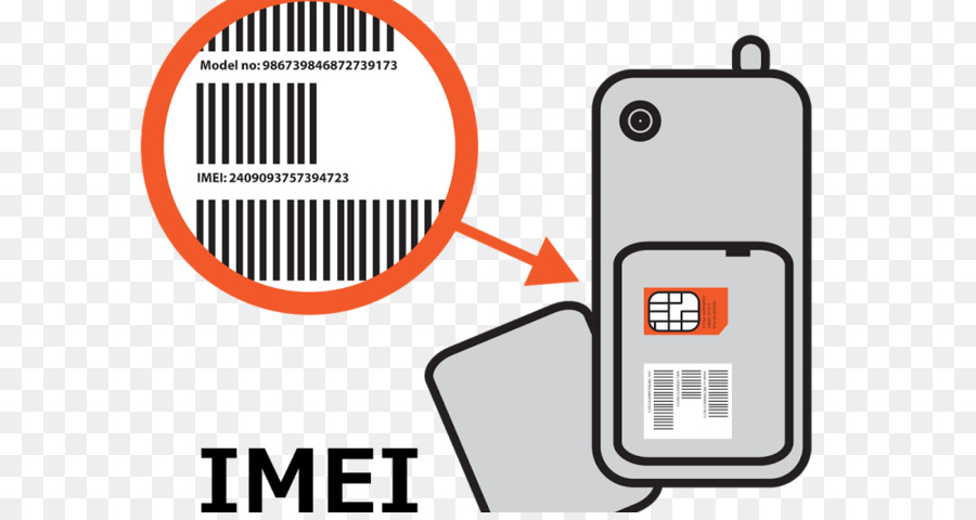 International Mobile Equipment Identity，Modul Identitas Pelanggan PNG