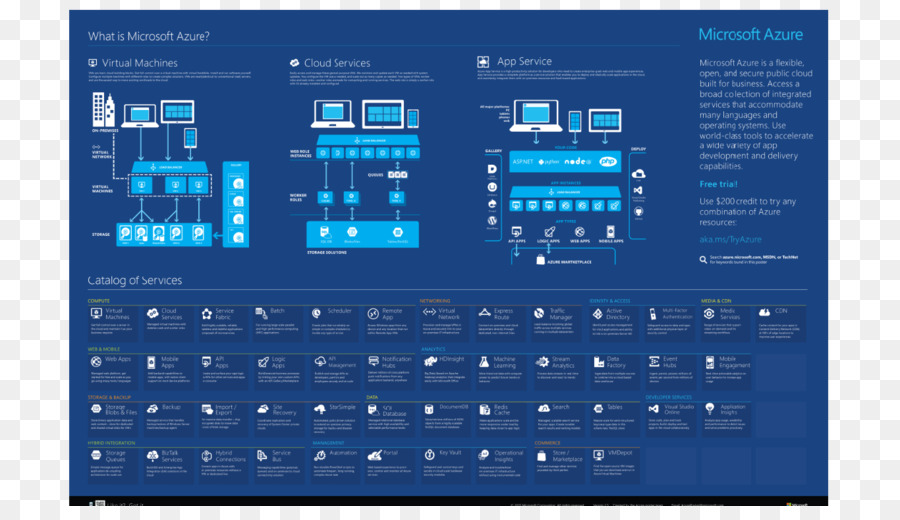 Layanan Azure，Awan PNG