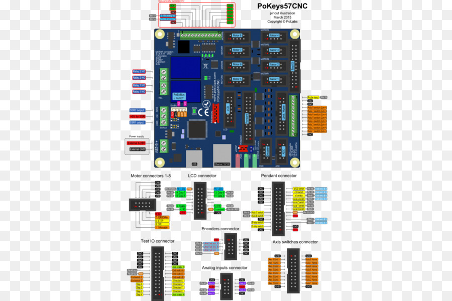 Diagram Pengkabelan，Pinout PNG