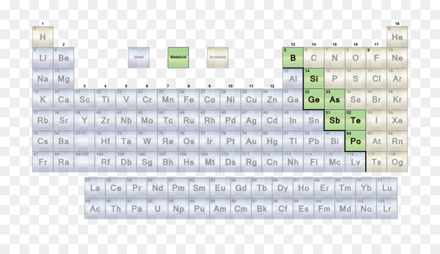 Bukan Metal，Tabel Periodik PNG