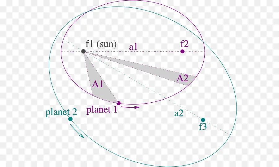 Orbit Planet，Planet Planet PNG