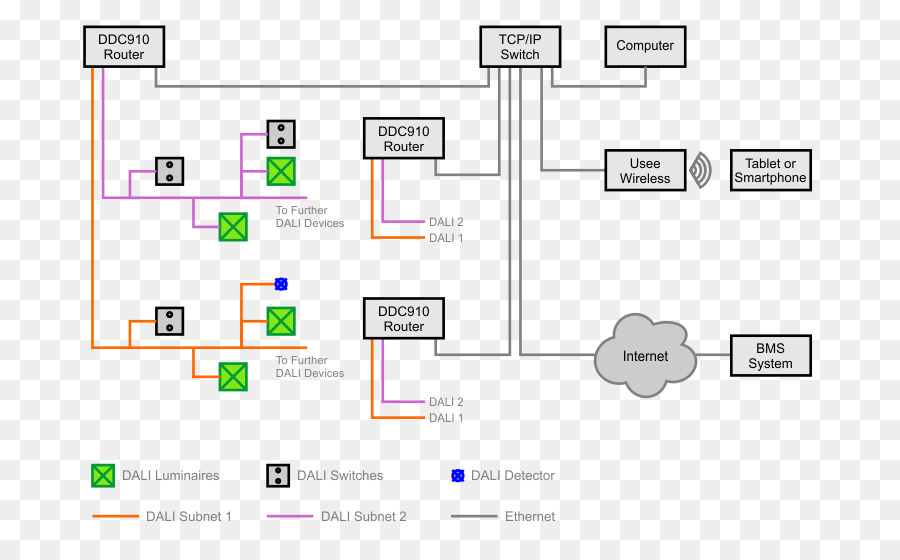 Digital Beralamat Pencahayaan Antarmuka，Router PNG