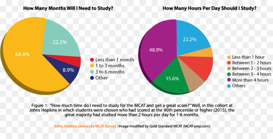 Medical College Admission Test，Tes PNG