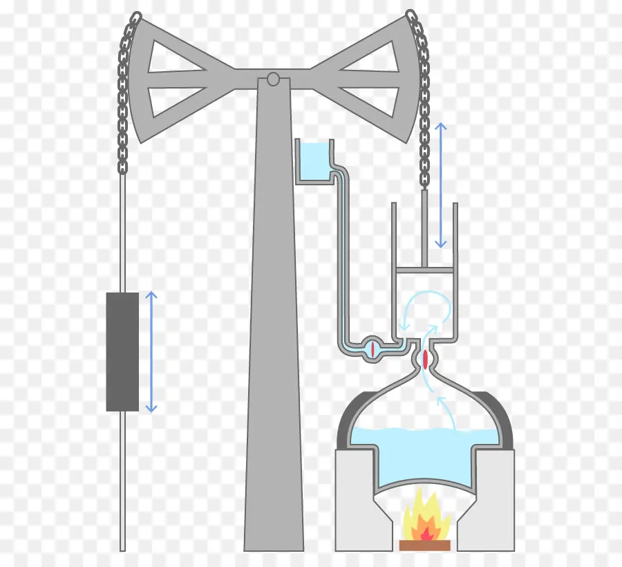 Newcomen Mesin Atmosfer，Mesin Uap PNG