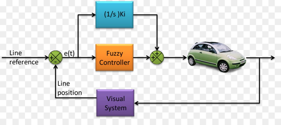 Diagram Pengontrol Fuzzy，Sistem Pengendalian PNG