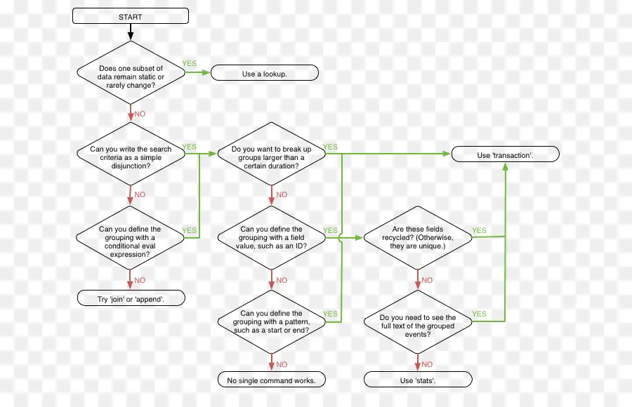 Flow Chart，Proses PNG