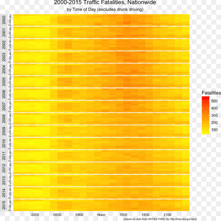 Visualisasi Data，Informasi PNG