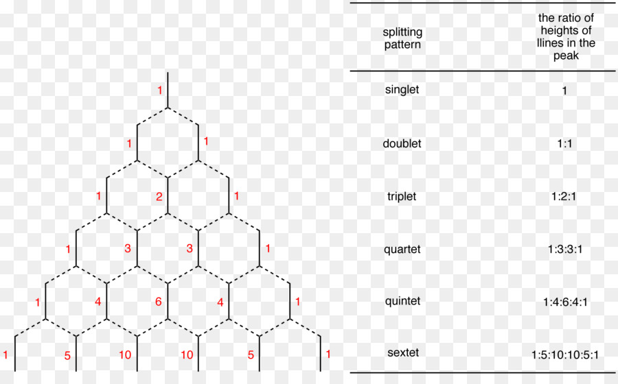 Spektroskopi Resonansi Magnetik Nuklir，Proton Resonansi Magnetik Nuklir PNG