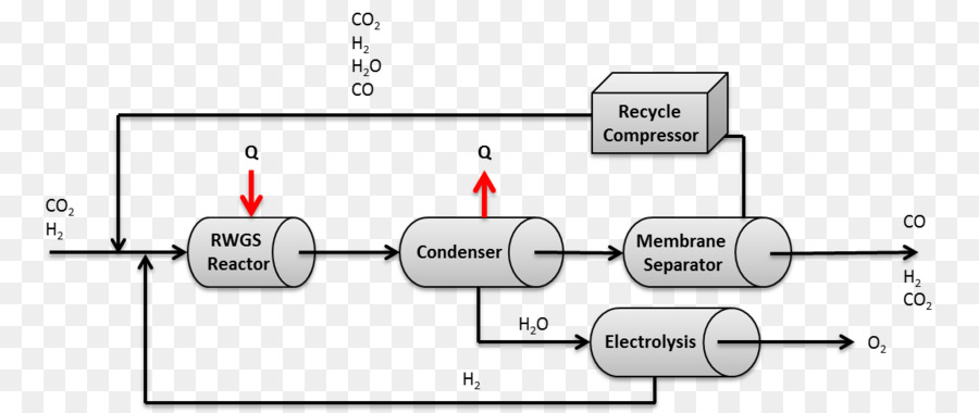 Reaksi Pergeseran Watergas，Gas Air PNG