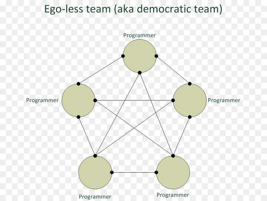 Tim Programmer Kepala，Diagram PNG