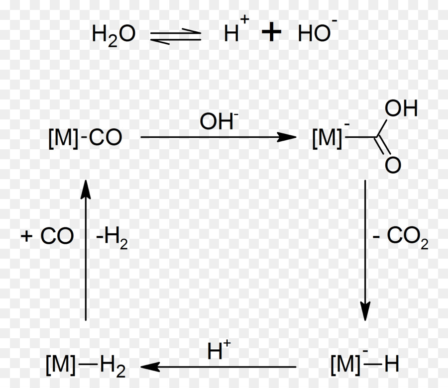 Air Gas，Watergas Pergeseran Reaksi PNG