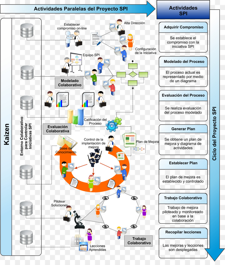 Diagram Proses，Flow Chart PNG