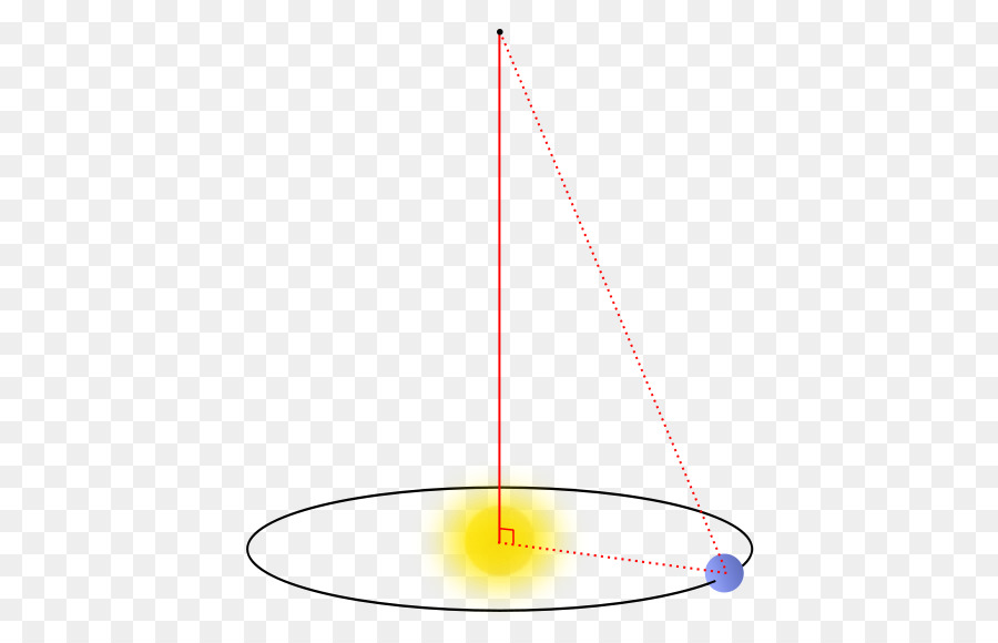 Parsec，Parallax PNG