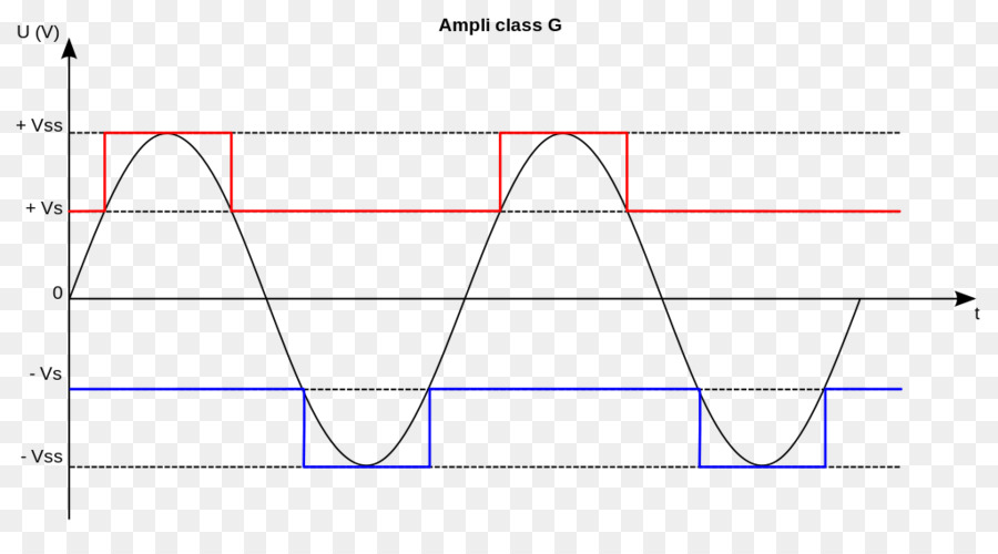 Diagram Bentuk Gelombang，Penguat PNG