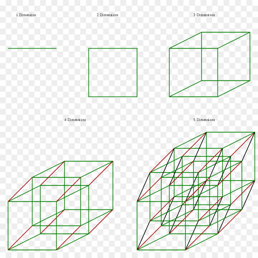 Dimensi Keempat, Fourdimensional Ruang, Dimensi gambar png