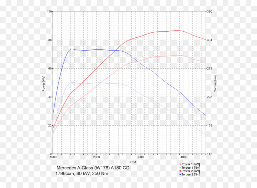 Grafik Daya Dan Torsi，Grafik PNG