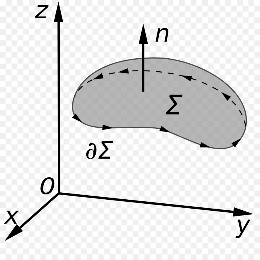 Sistem Koordinat 3d，Koordinat PNG