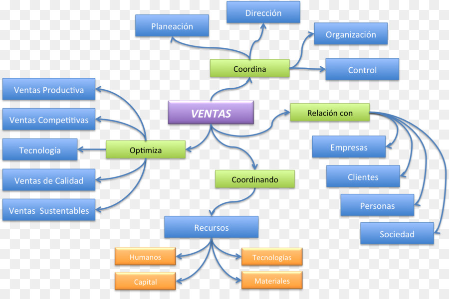 Peta Pikiran，Diagram PNG