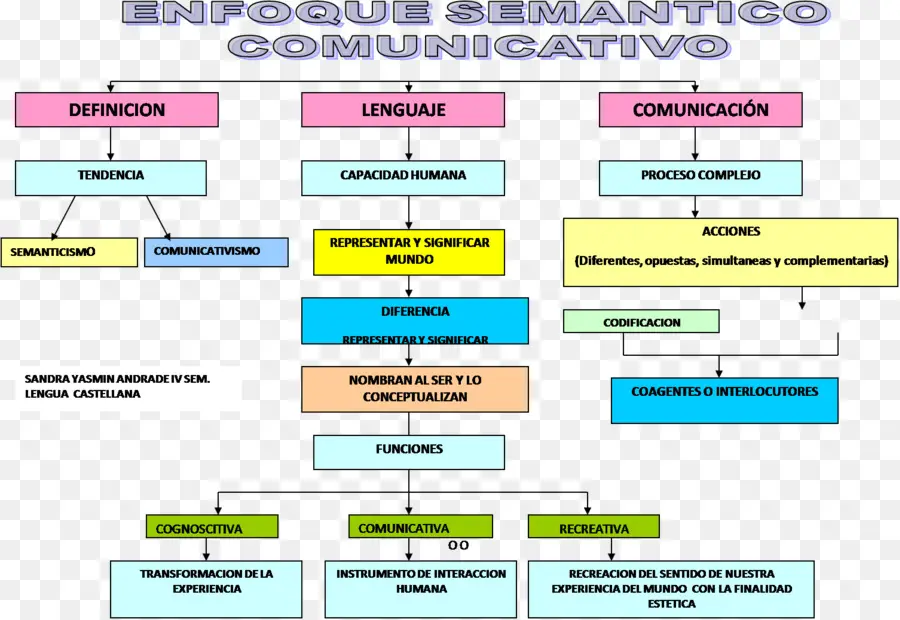 Flow Chart，Semantik PNG