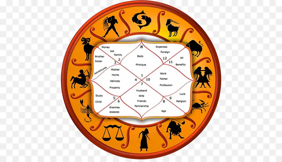 Bagan Zodiak，Horoskop PNG