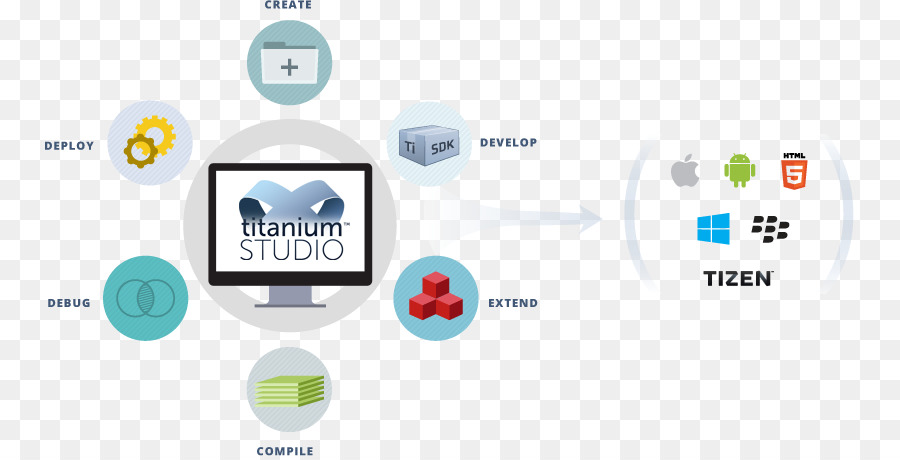 Appcelerator Titanium，Pengembangan Aplikasi Mobile PNG