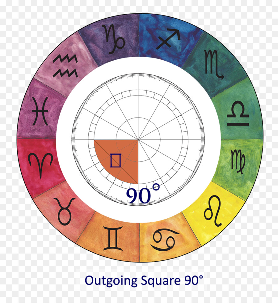 Astrologi，Jiwa PNG