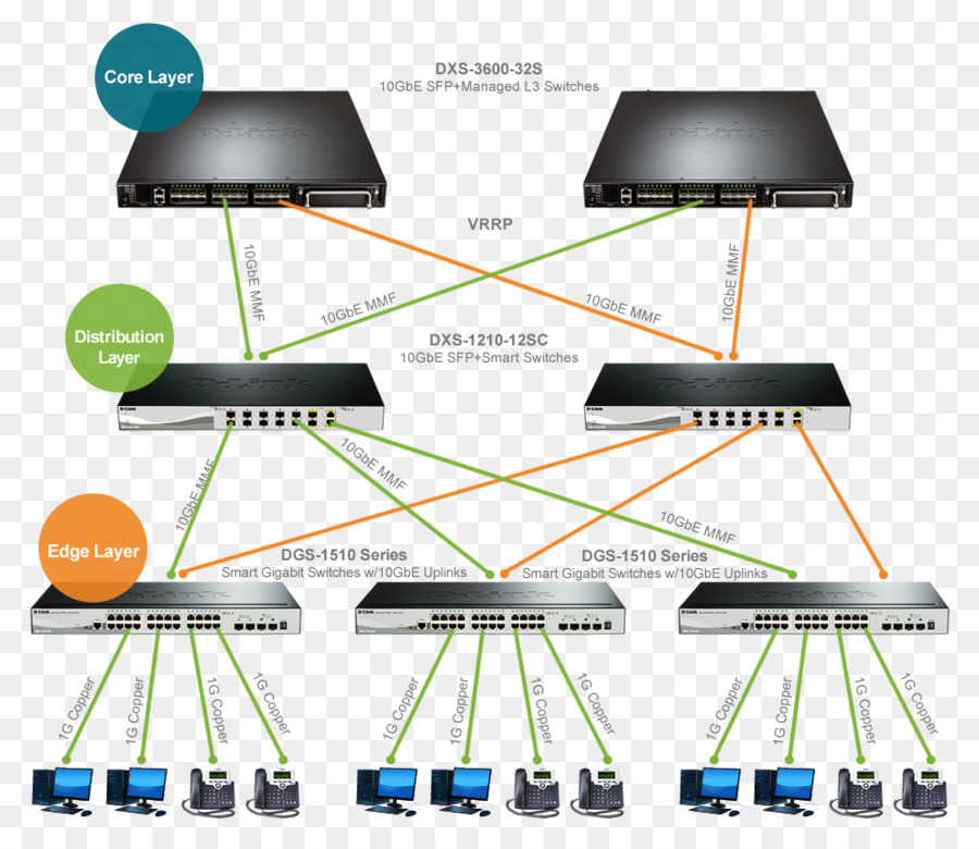 Diagram Jaringan，Komputer PNG