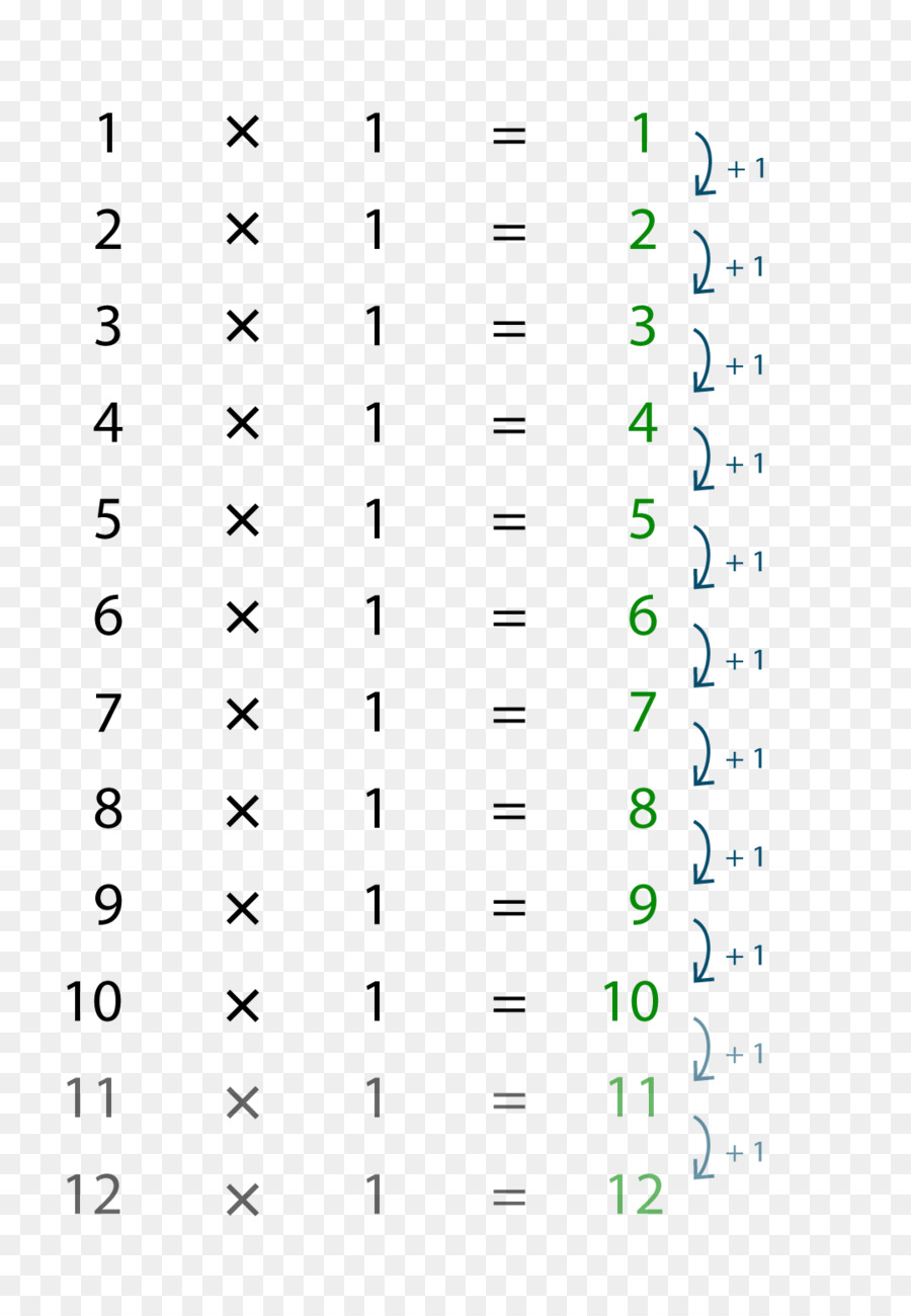 Tabel Perkalian，Matematika PNG