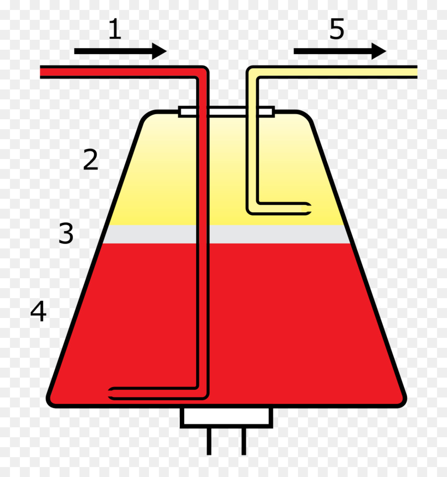 Apheresis，Donor Darah PNG