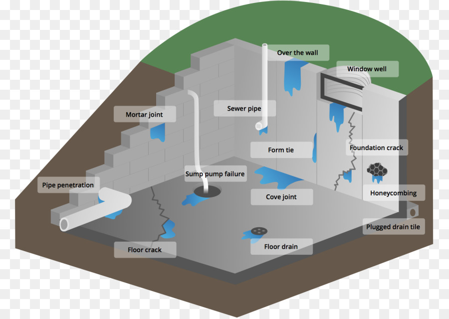 Basement，Waterproofing Basement PNG