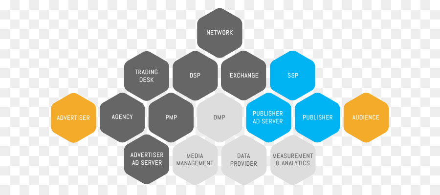 Diagram Segi Enam，Flow Chart PNG