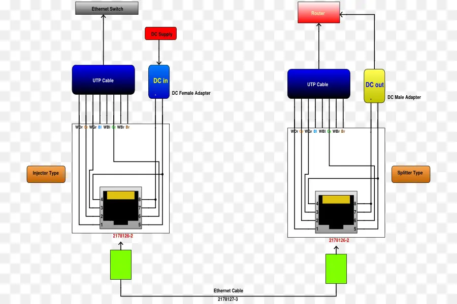 Diagram Kabel Ethernet，Kabel Utp PNG