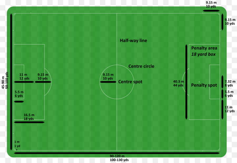 Lapangan Sepak Bola，Lapangan Olahraga PNG