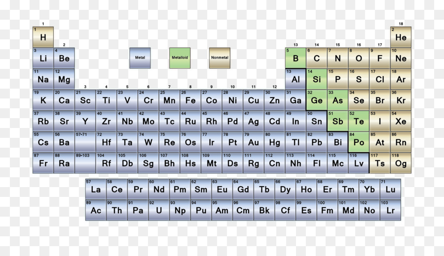 Tabel Periodik，Elemen PNG
