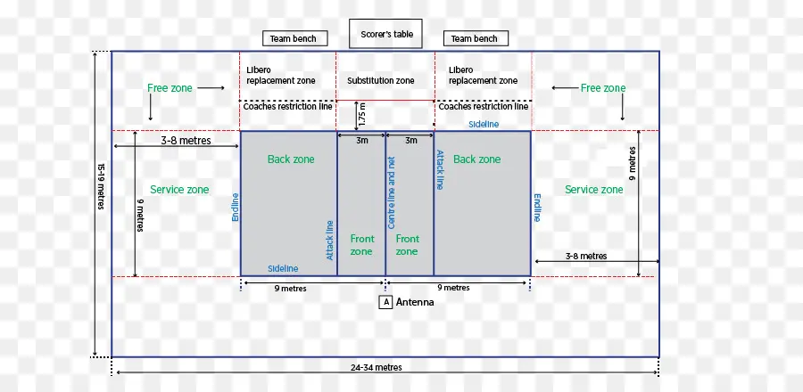 Diagram Lapangan Bola Voli，Bola Voli PNG