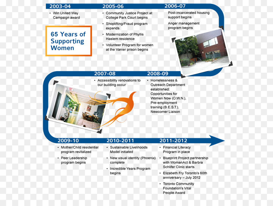 Pengembangan Web，Desain Web PNG