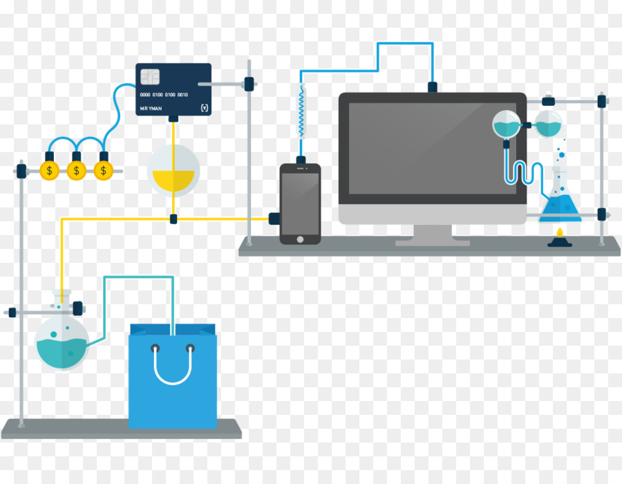 E Commerce，Sap Hybris PNG