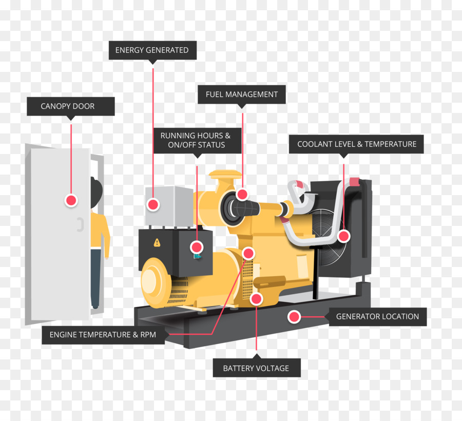 Diagram Pembangkit，Generator PNG