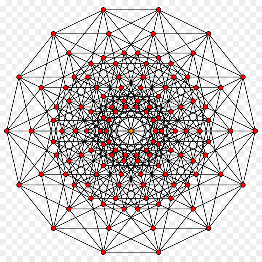 Hypercube，Dimensi PNG
