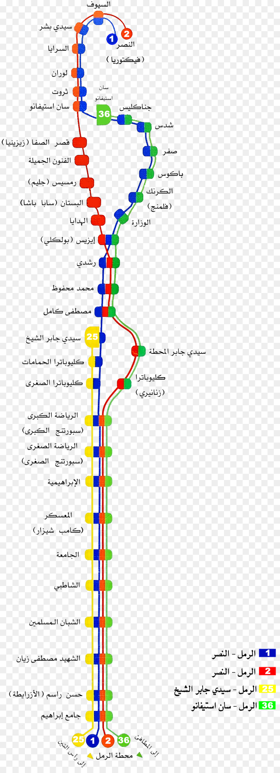 Trem Di Alexandria，Bakos PNG