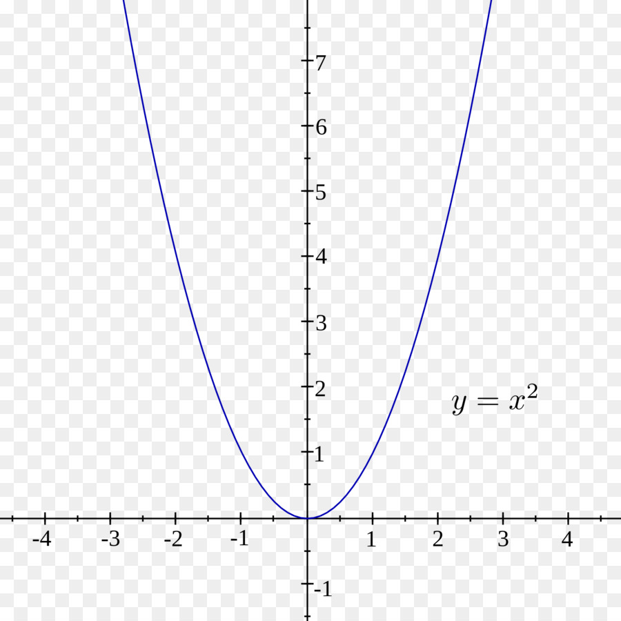 Grafik Matematika，Fungsi PNG